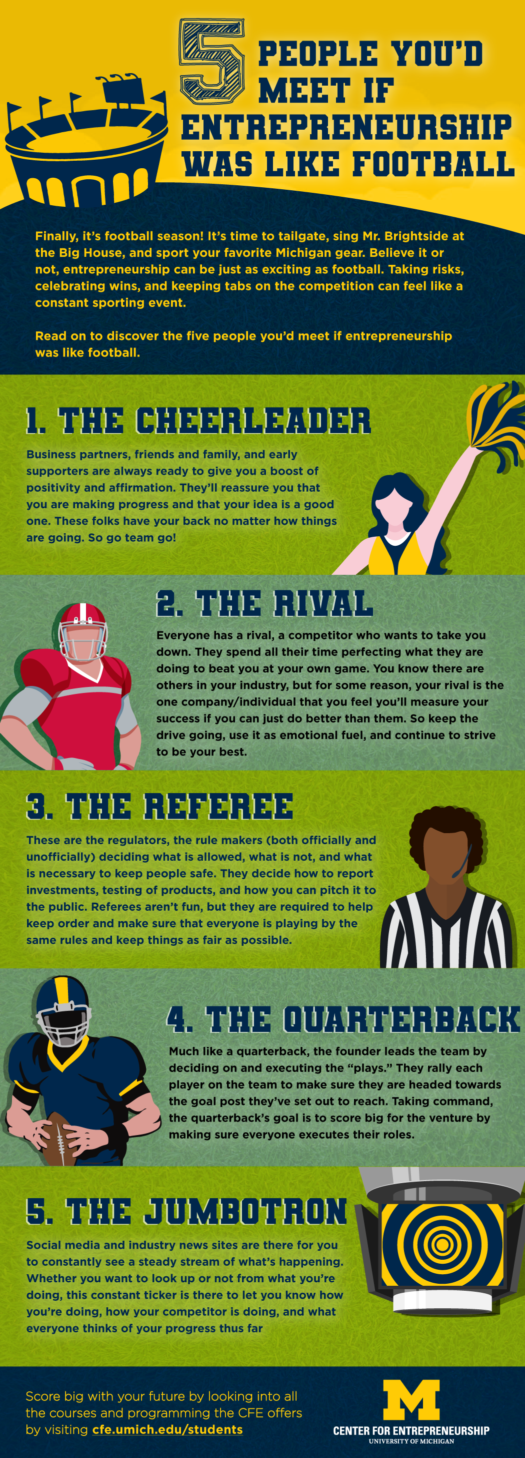 5 People You’d Meet If Entrepreneurship Was Like Football Finally, it’s football season! It’s time to tailgate, sing Mr. Brightside at the Big House, and sport your favorite Michigan gear. Believe it or not, entrepreneurship can be just as exciting as football. Taking risks, celebrating wins, and keeping tabs on the competition can feel like a constant sporting event. Read on to discover the five people you’d meet if entrepreneurship was like football. Cheerleader Business partners, friends and family, and early supporters are always ready to give you a boost of positivity and affirmation. They’ll reassure you that you are making progress and that your idea is a good one. These folks have your back no matter how things are going. So go team go! Rival Everyone has a rival, a competitor who wants to take you down. They spend all their time perfecting what they are doing to beat you at your own game. You know there are others in your industry, but for some reason, your rival is the one company/individual that you feel you’ll measure your success if you can just do better than them. So keep the drive going, use it as emotional fuel, and continue to strive to be your best. Referee These are the regulators, the rule makers (both officially and unofficially) deciding what is allowed, what is not, and what is necessary to keep people safe. They decide how to report investments, testing of products, and how you can pitch it to the public. Referees aren’t fun, but they are required to help keep order and make sure that everyone is playing by the same rules and keep things as fair as possible. Quarterback Much like a quarterback, the founder leads the team by deciding on and executing the “plays.” They rally each player on the team to make sure they are headed towards the goal post they’ve set out to reach. Taking command, the quarterback’s goal is to score big for the venture by making sure everyone executes their roles. Jumbotron Social media and industry news sites are there for you to constantly see a steady stream of what’s happening. Whether you want to look up or not from what you’re doing, this constant ticker is there to let you know how you’re doing, how your competitor is doing, and what everyone thinks of your progress thus far.